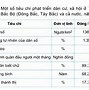 Bắc Ninh Thuộc Trung Du Miền Núi Bắc Bộ