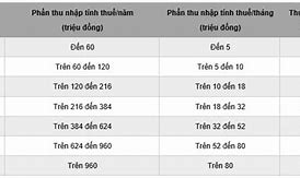 Biểu Thuế 2023 Tiếng Anh