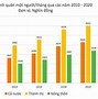 Gdp Bình Quân Đầu Người Vn 2022