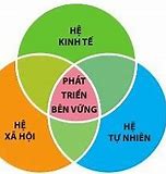 Khái Niệm Phát Triển Bền Vững Sinh 10