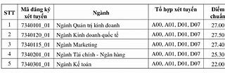 Ueh Xét Tuyển Học Bạ 2021 Điểm Chuẩn Đại Học Vinh