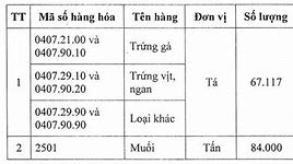 Xin Hạn Ngạch Nhập Khẩu Muối