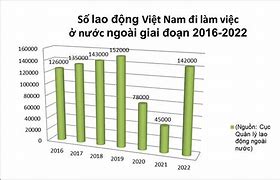 Xuất Khẩu Lao Đông Mỹ 2022 Pdf Download Gratis Miễn Phí